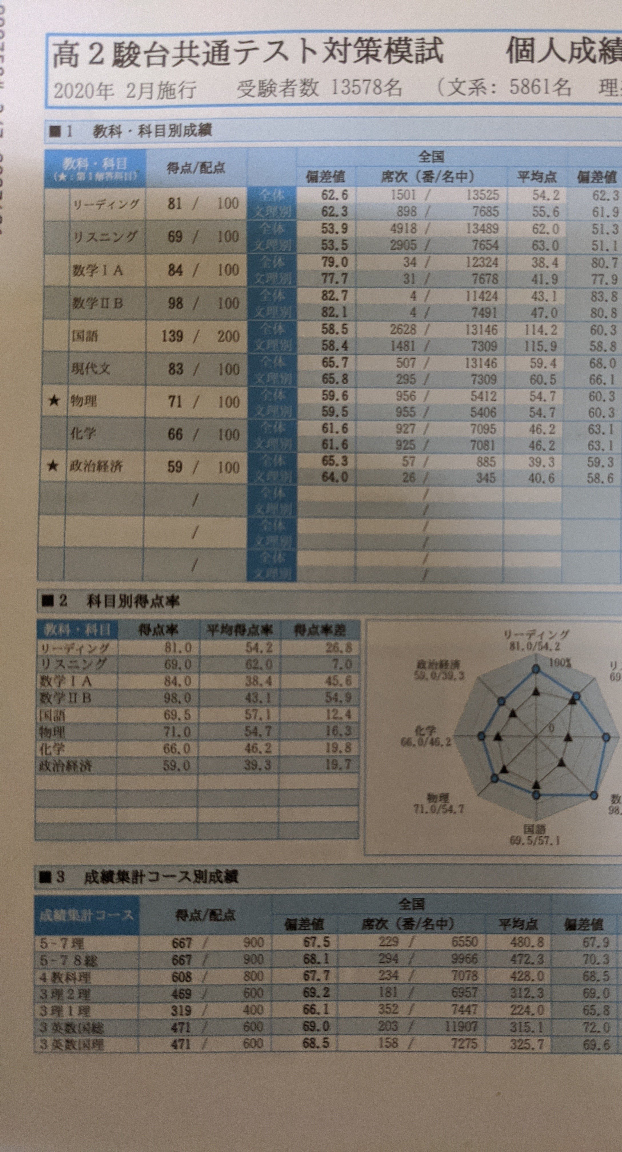 成績開示 理系極振り男の行く先は バトル村のマヤ Note 成績開示 理系極振り男の行く先は バトル村のマヤ Note