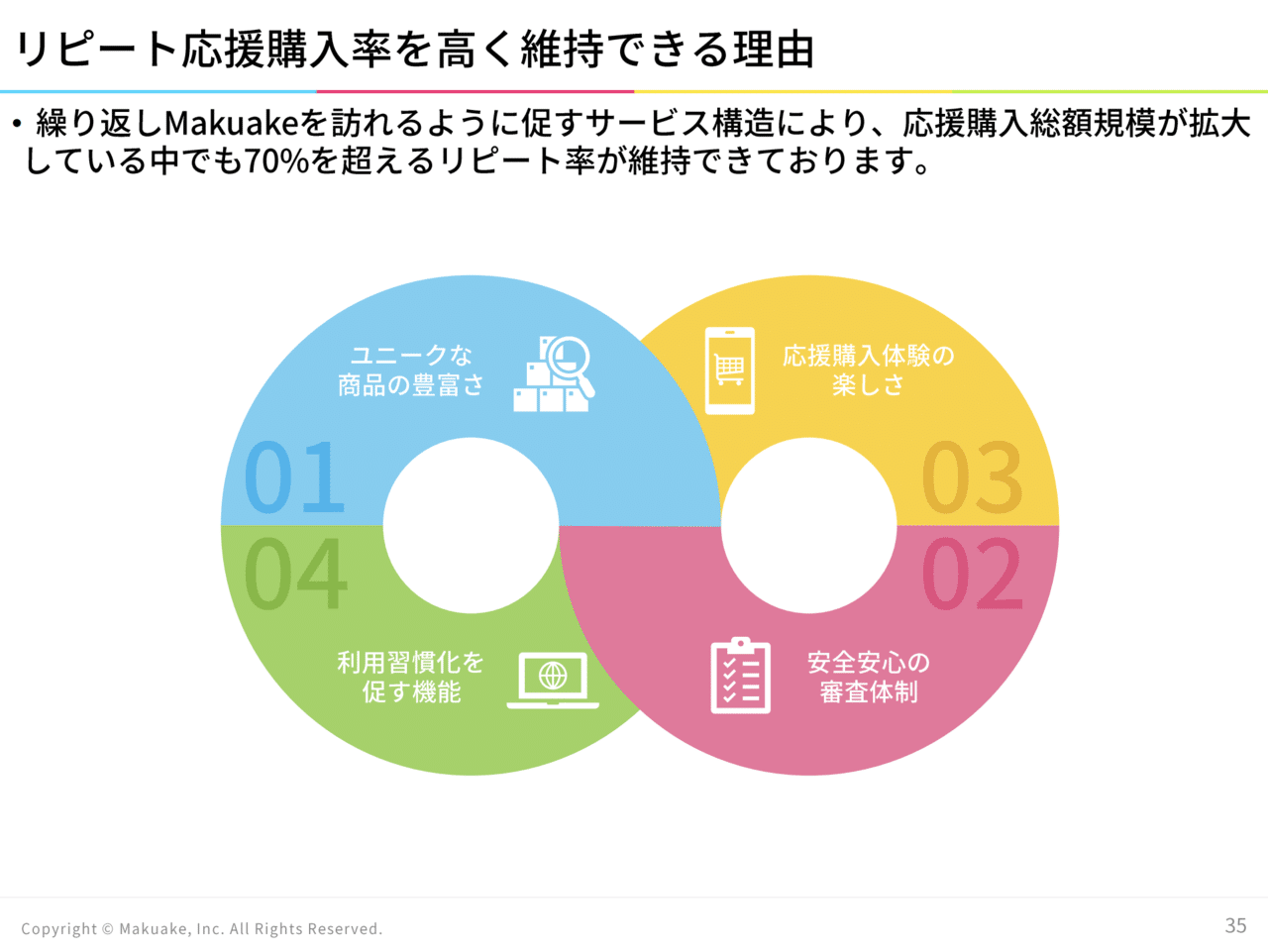 ãƒ‡ã‚¶ã‚¤ãƒŠãƒ¼ç›®ç·šã§è¦‹ã‚‹æ±ºç®—èª¬æ˜Žè³‡æ–™ 22 å¼è­·å£«ãƒ‰ãƒƒãƒˆã‚³ãƒ  ãƒžã‚¯ã‚¢ã‚± Anaãƒ›ãƒ¼ãƒ«ãƒ‡ã‚£ãƒ³ã‚°ã‚¹ ã‚ã‚„ã¡ Note
