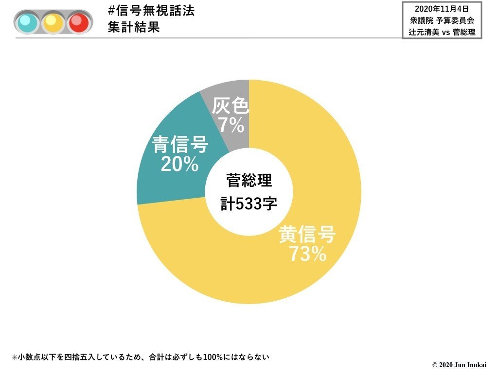 20201104 衆議院予算委員会 辻元清美vs菅義偉総理.002