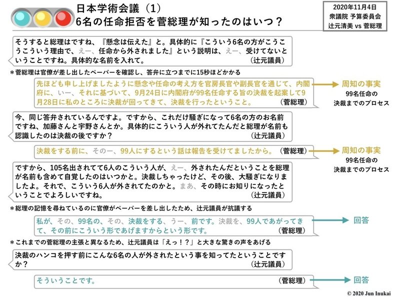 20201104 衆議院予算委員会 辻元清美vs菅義偉総理.003