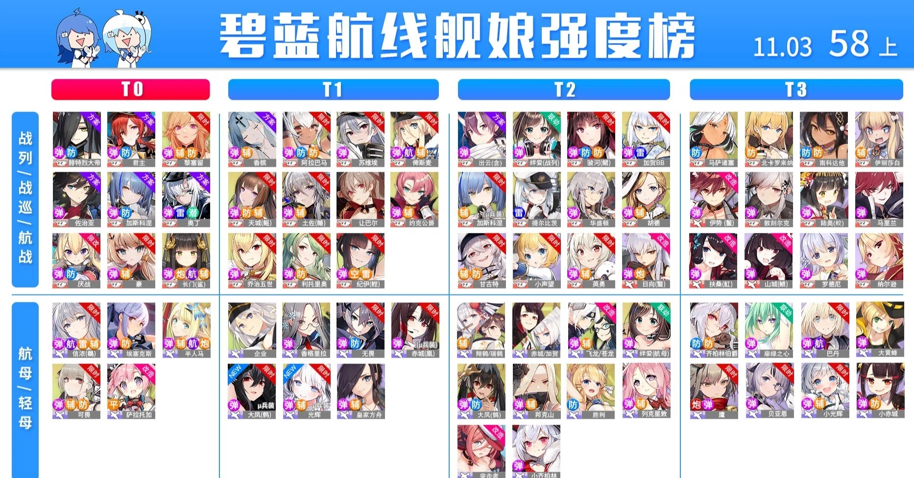 兎老師 アズールレーンティア表第58期の考察 ミーネ Note 兎老師 アズールレーンティア表第58期の考察 ミーネ Note