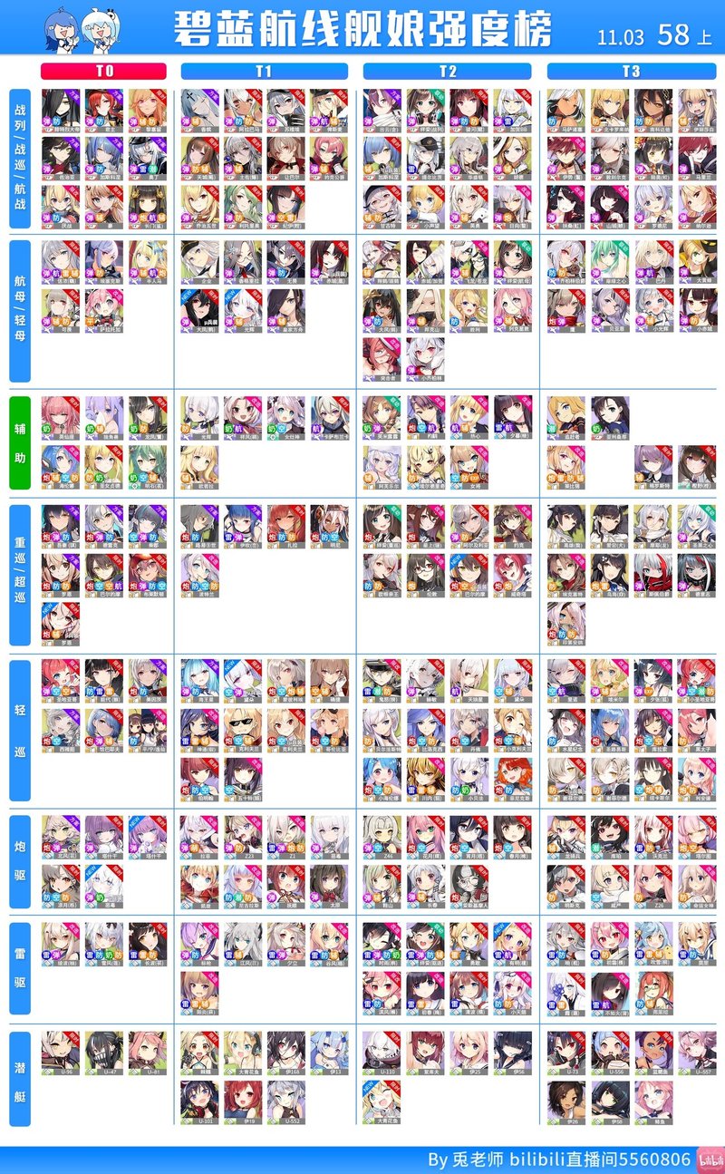 兎老師 アズールレーンティア表第58期の考察 ミーネ Note
