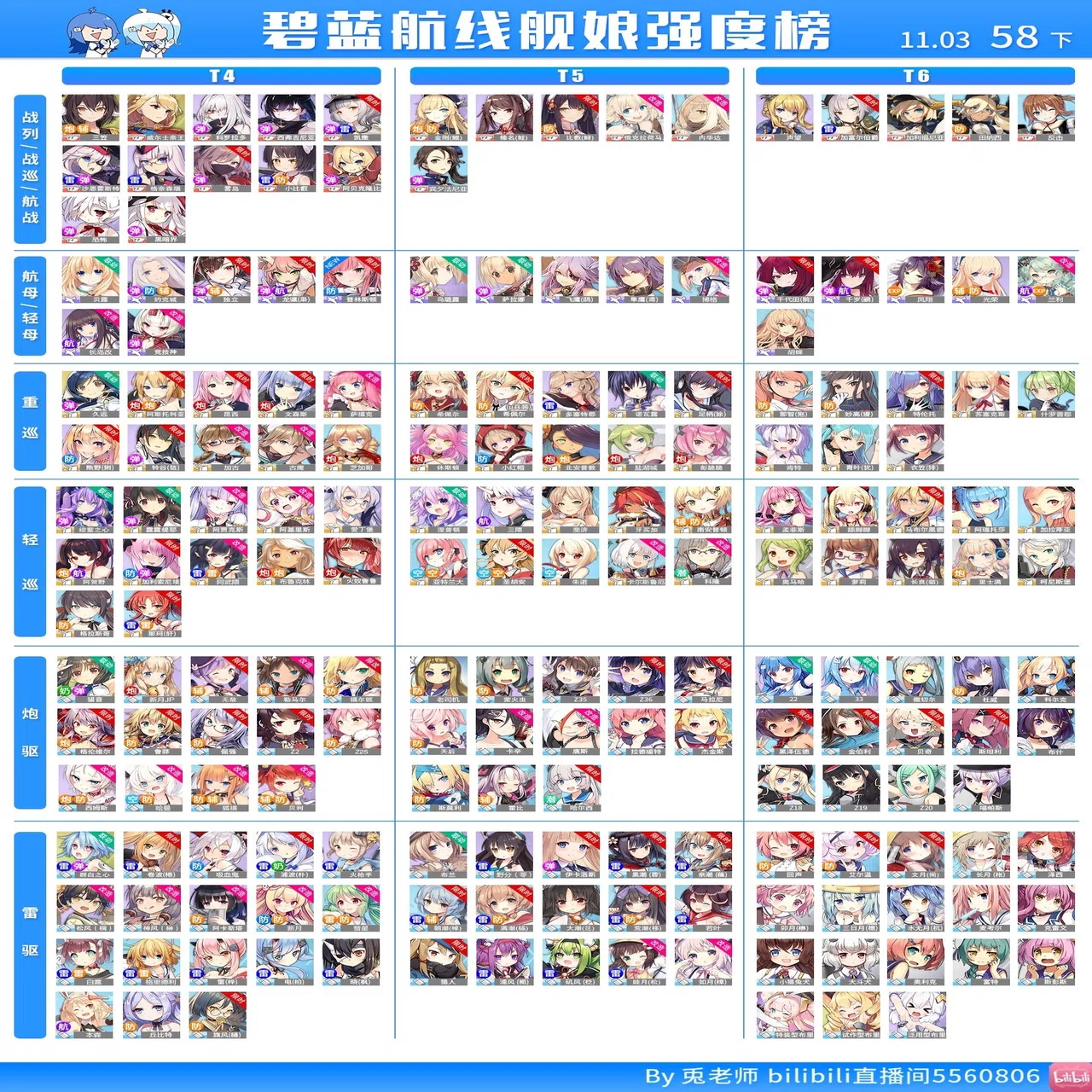 兎老師 アズールレーンティア表第58期の考察 ミーネ Note