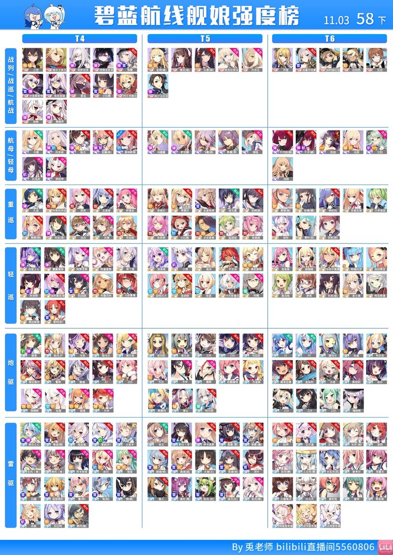 兎老師 アズールレーンティア表第58期の考察 ミーネ Note