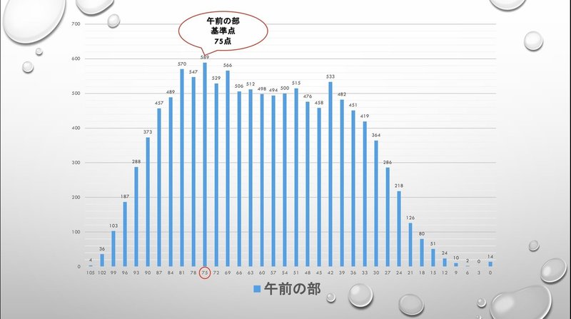 逆算して合格 司法書士試験に必要な勉強時間と勉強法のポイント 資格ワン