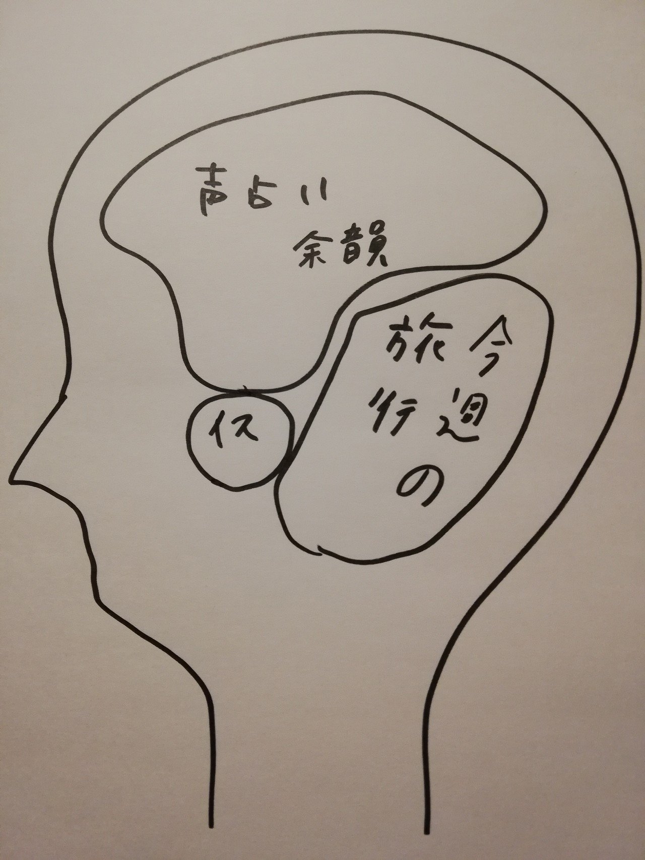 今日は 声占いを電話で受けた 私の脳内は その余韻と 最近変えた椅子 今週からの旅行のこと 声 占いはnoteで記事とめぐり合って興味をもち 吉本ばななさんもおすすめしてて 悩みを聞いてもらい 自信のなさ 遠くの国のかわいい小物 タナツァ Note