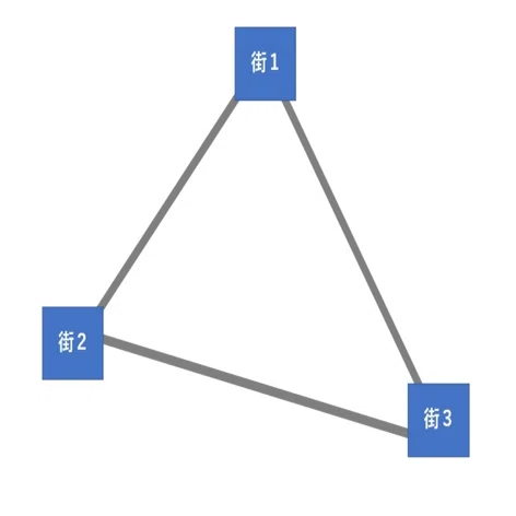 路線・ネットワークの数学～グラフ理論への誘い（前編）～｜大人のため