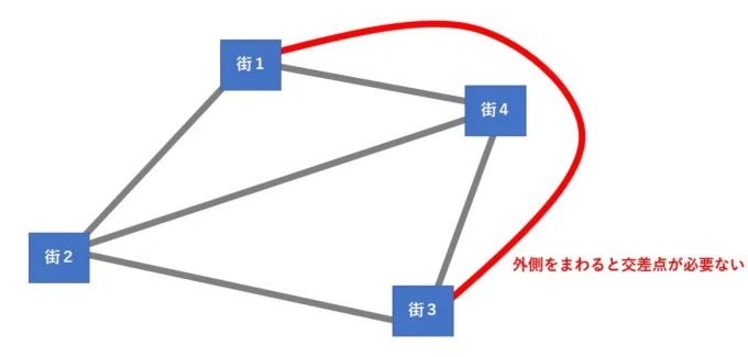 路線・ネットワークの数学～グラフ理論への誘い（前編）～｜大人のため