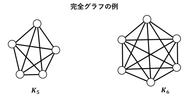 路線・ネットワークの数学～グラフ理論への誘い（前編）～｜大人のため