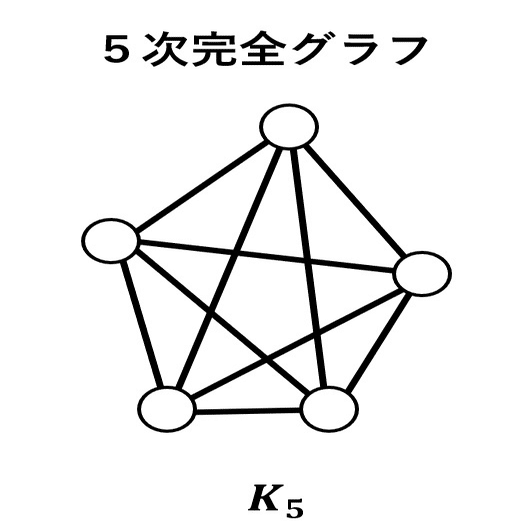 路線・ネットワークの数学～グラフ理論への誘い（後編）～｜大人のため
