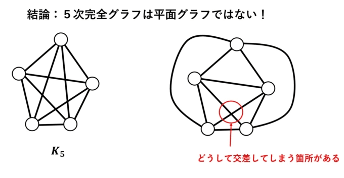 路線・ネットワークの数学～グラフ理論への誘い（後編）～｜大人