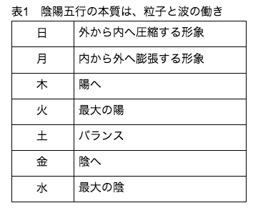 FireShot Capture 059 - note生理学 - Google ドキュメント - docs.google.com