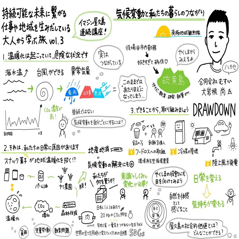 イマジン屋久島 オンライン連続講座 持続可能な未来に繋がる仕事や地域を生みだしている大人から学ぶ旅vol 3 気候変動 大岩根尚さんレポート イマジン屋久島 Note