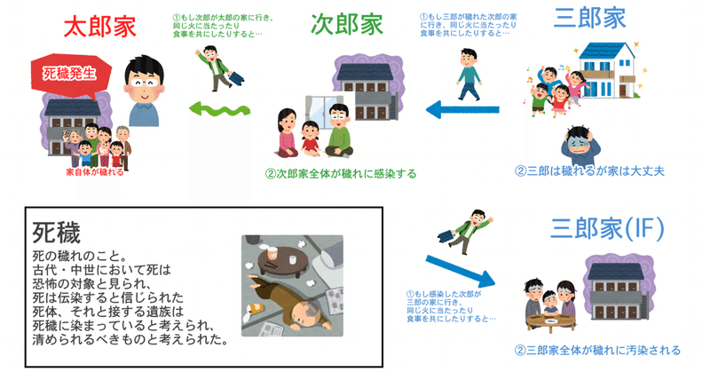 書評 残穢 点と点がつながっていく恐怖とおもしろさ ひさこん 本のある生活 Note 書評 残穢 点と点がつながっていく恐怖とおもしろさ ひさこん 本のある生活 Note