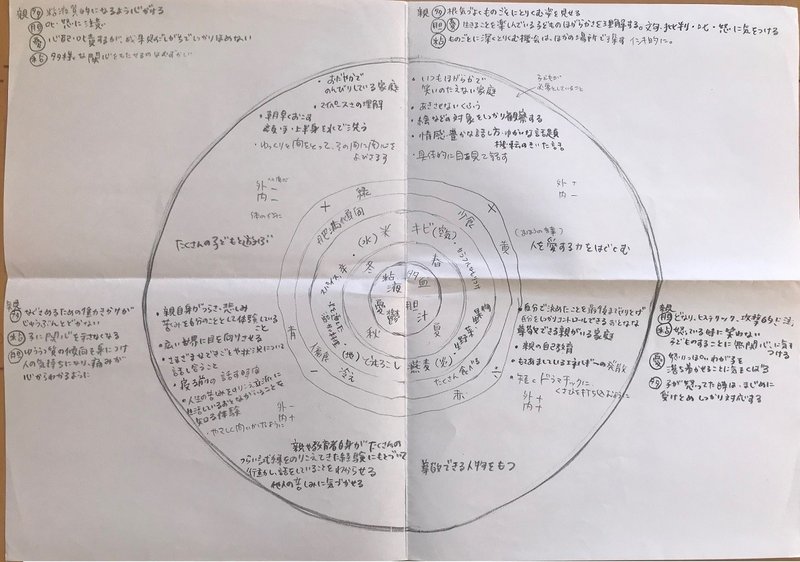 大人 気質を使いこなす 子育てに役立てる 神戸シュタイナーハウス Note 大人 気質を使いこなす 子育てに役立てる 神戸シュタイナーハウス Note