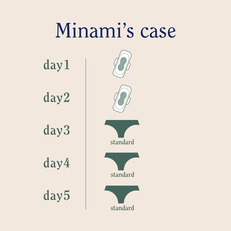 こんなの待ってた でも使うのが怖かった Nagiユーザー座談会 Nagi Room Note