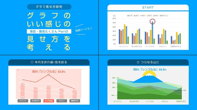 グラフ10 項目 属性が多いグラフ 強調バージョン のいい感じの見せ方を考える Jun Powerpoint資料作成 Note グラフ10 項目 属性が多いグラフ 強調バージョン のいい感じの見せ方を考える Jun Powerpoint資料作成 Note
