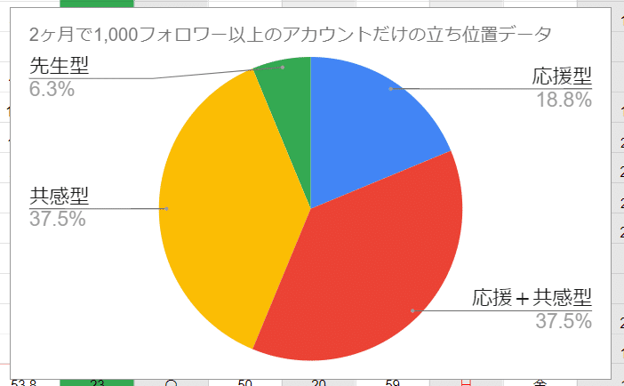 tdフォロワー1000以上