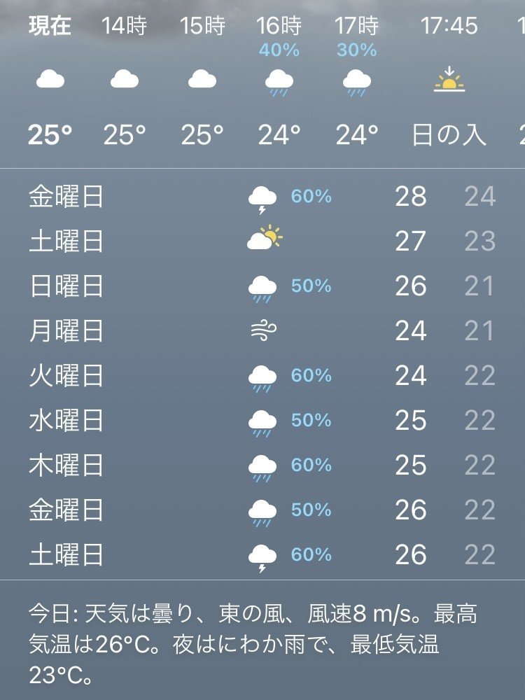 沖縄の週間天気予報 Kiyofumi Note
