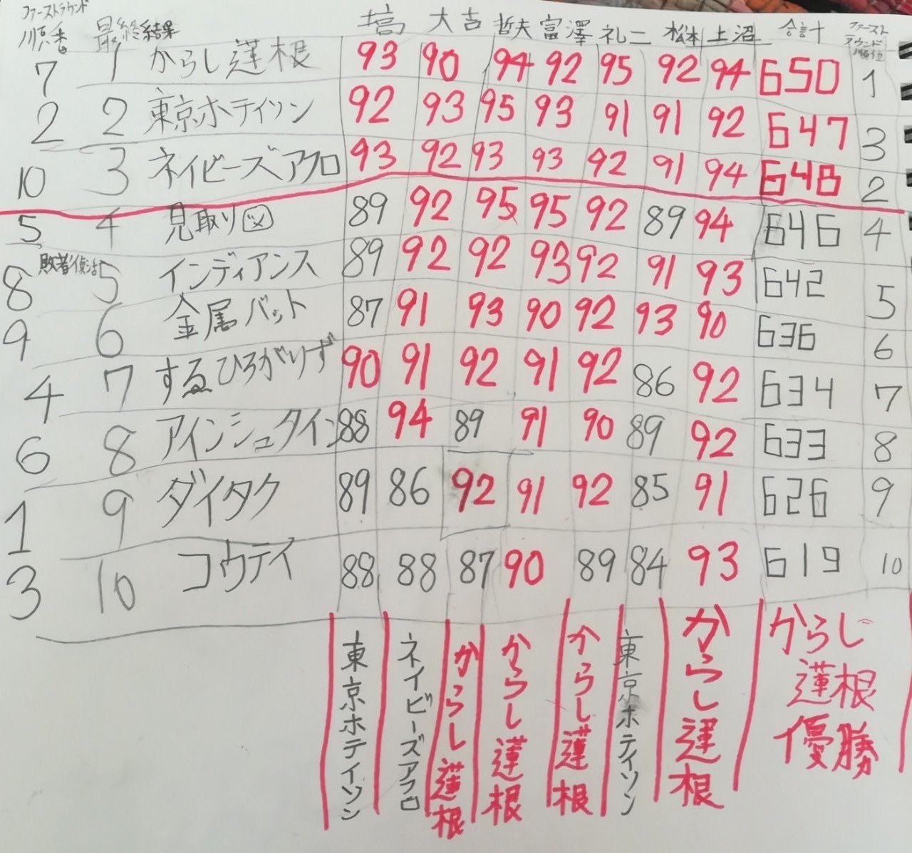 ｍ １グランプリ21 Pnatupnatupnatu フォロバ100 毎日2回投稿目指してます Note