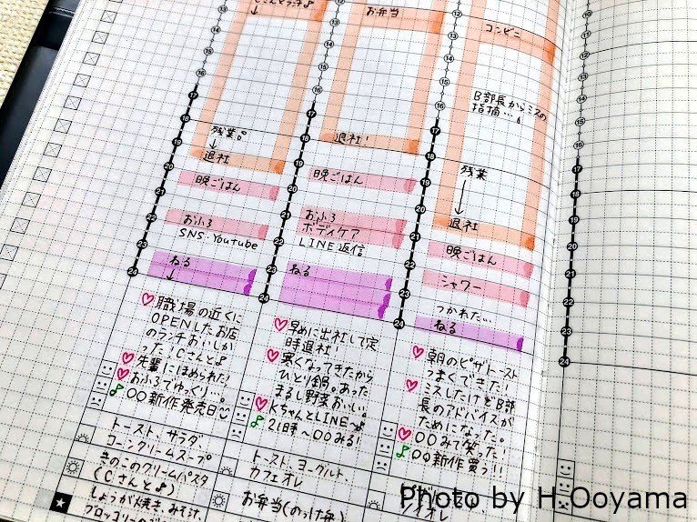 自己肯定感 前向きな心を育む 手帳と日記の書き方アイデア 大山はじめ Note 自己肯定感 前向きな心を育む 手帳と日記の書き方アイデア 大山はじめ Note