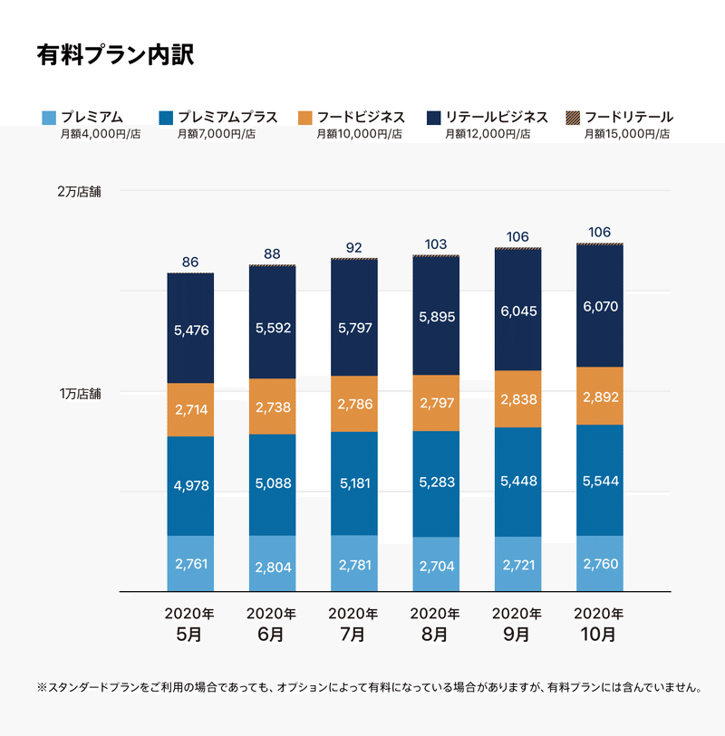 有料プラン内訳_2010@2x