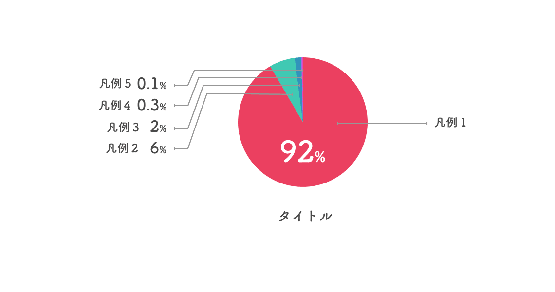 円グラフのデザイン集 おしゃれで伝わるグラフの作り方 かわちゃん Note 円グラフのデザイン集 おしゃれで伝わるグラフの作り方 かわちゃん Note