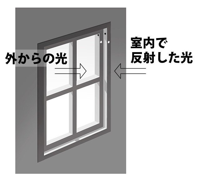 逆光の窓枠の影の明るさ 後藤太郎 アニメーション背景 Note