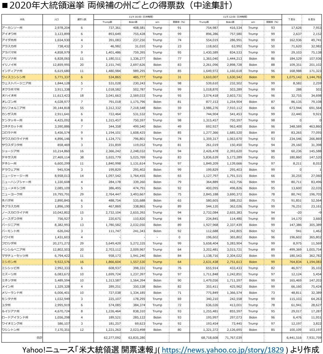 米大統領選での郵便投票と若者の参政 Bathyscaphe Note 米大統領選での郵便投票と若者の参政 Bathyscaphe Note