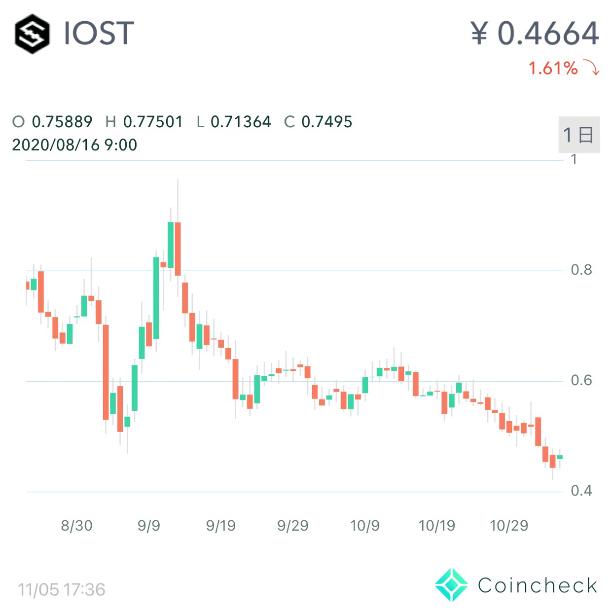 暗号資産IOSTを知っておこうと調べたこと｜note楽器