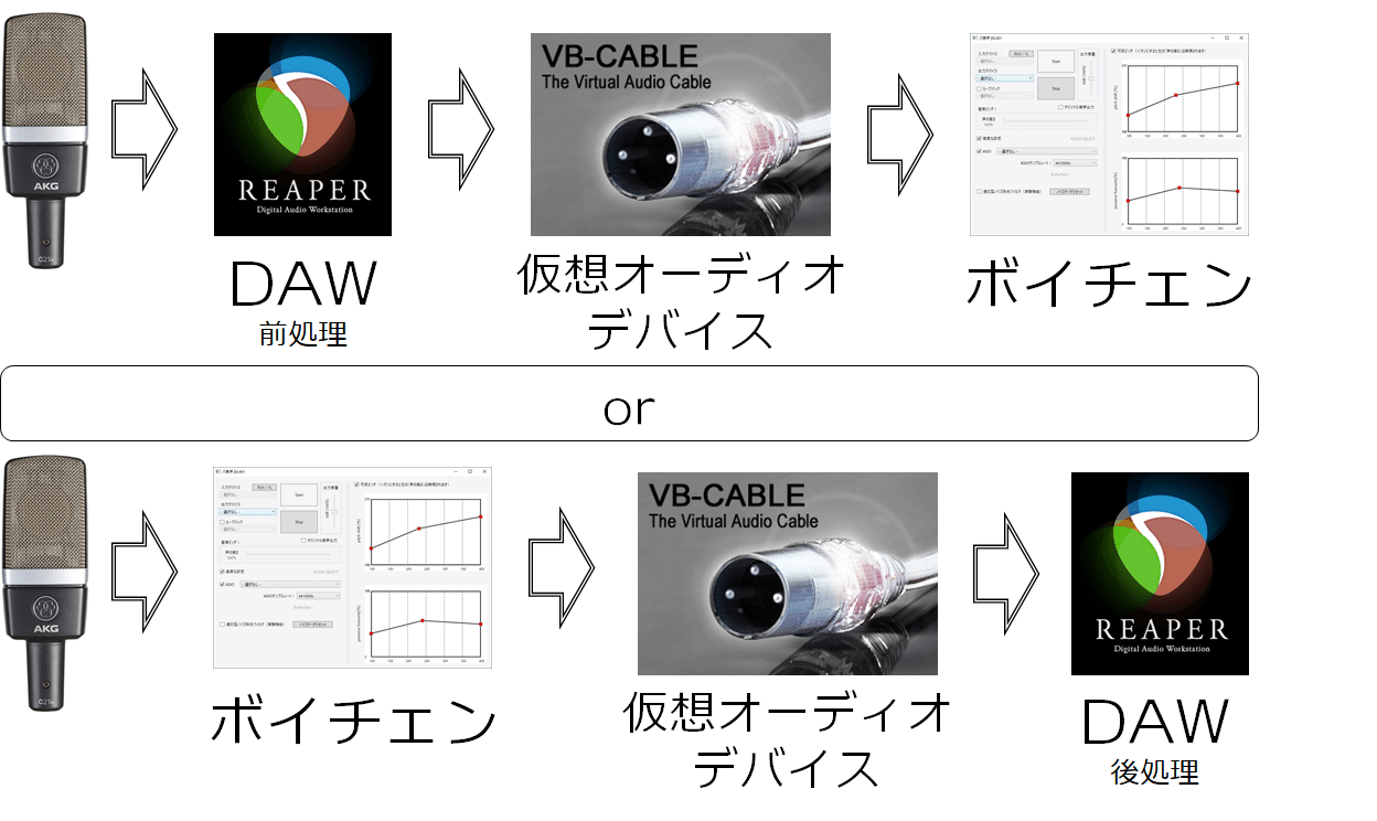 全部乗せ 思惟かねのボイチェン環境解説a To Z 機材 設定 発声まで 思惟かね オモイカネ Note 全部乗せ 思惟かねのボイチェン環境解説a To Z 機材 設定 発声まで 思惟かね オモイカネ Note