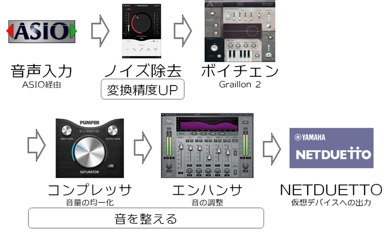全部乗せ 思惟かねのボイチェン環境解説a To Z 機材 設定 発声まで 思惟かね オモイカネ Note 全部乗せ 思惟かねのボイチェン環境解説a To Z 機材 設定 発声まで 思惟かね オモイカネ Note