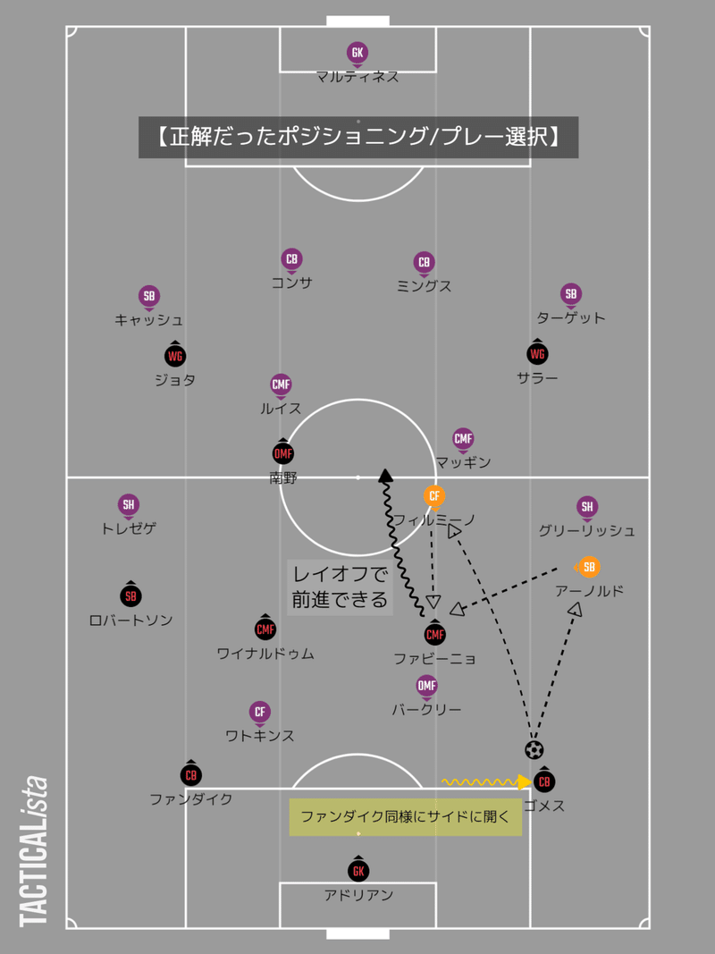 エミ凱旋 アーセナルvsアストン ヴィラ プレビュー 21プレミアリーグ第8節 メランコ Note