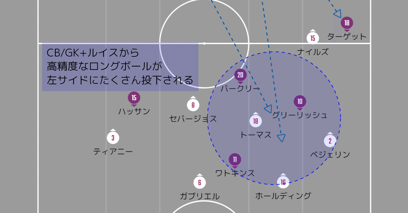 エミ凱旋 アーセナルvsアストン ヴィラ プレビュー 21プレミアリーグ第8節 メランコ Note エミ凱旋 アーセナルvsアストン ヴィラ プレビュー 21プレミアリーグ第8節 メランコ Note