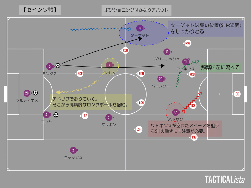 エミ凱旋 アーセナルvsアストン ヴィラ プレビュー 21プレミアリーグ第8節 メランコ Note エミ凱旋 アーセナルvsアストン ヴィラ プレビュー 21プレミアリーグ第8節 メランコ Note