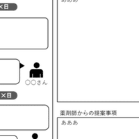 稿本 便秘でカリメートからケイキサレートに変更になった理由とは キユシト Note