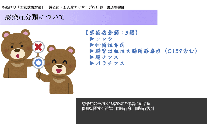 衛生学 図解 イラスト とゴロで簡単 感染症法の分類 の覚え方 森元塾 国家試験対策 Note 衛生学 図解 イラスト とゴロで簡単 感染症法の分類 の覚え方 森元塾 国家試験対策 Note