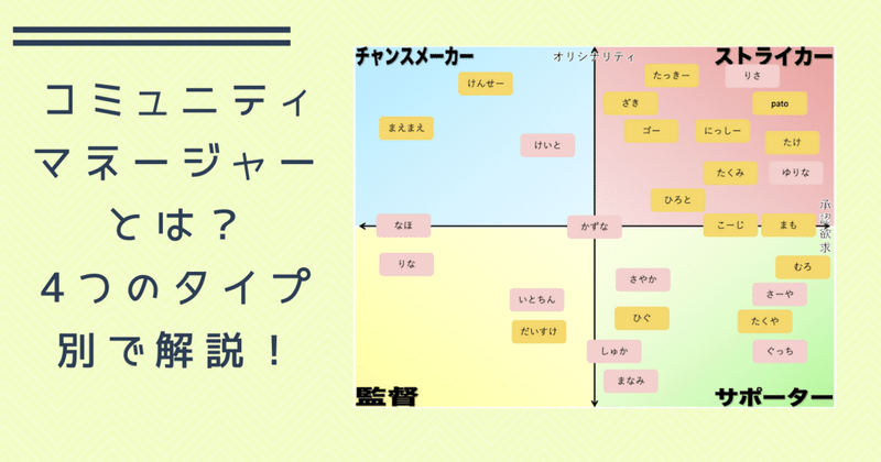 コミュニティマネージャーとは 4つのタイプ別で解説します Manami まーちん Note