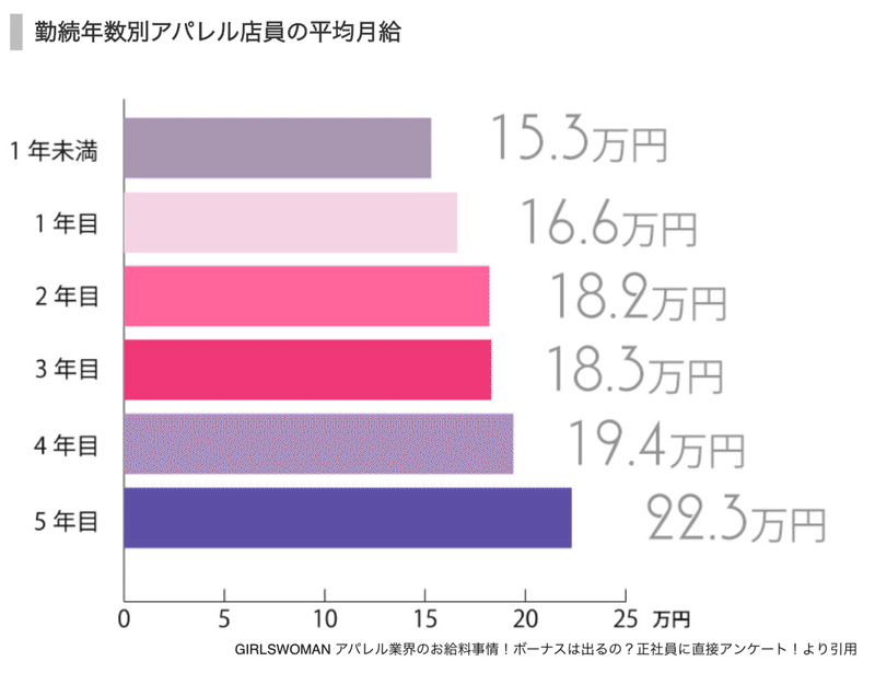 給料16万の生活が苦しいアパレル店員 一生分の服代を節約 仕組みを使って仕事にもできるよ やっさん Note 給料16万の生活が苦しいアパレル店員 一生分の服代を節約 仕組みを使って仕事にもできるよ やっさん Note