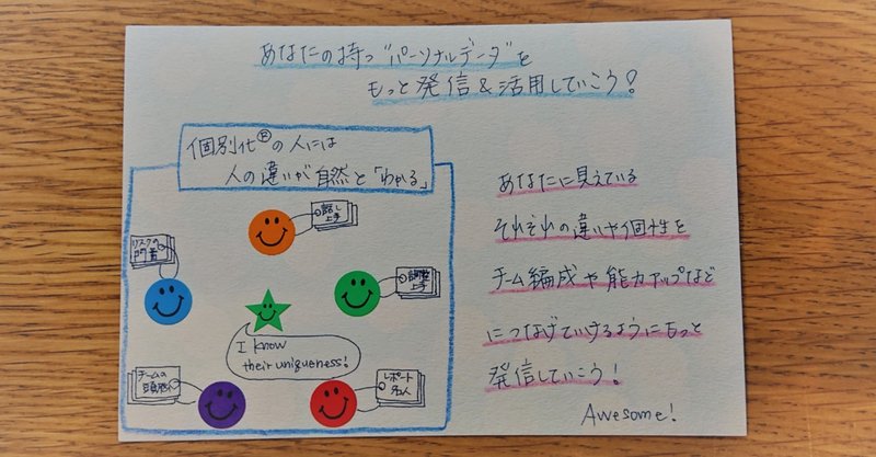 今日の資質「個別化®あなたのパーソナルデータを
もっと発信&活用！」