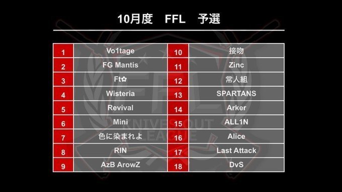 荒野行動 10月度ffl予選 大舞台への手形を勝ち取った三竦みを徹底解剖 Fennel Note 荒野行動 10月度ffl予選 大舞台への手形を勝ち取った三竦みを徹底解剖 Fennel Note