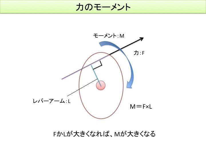 モーメント4