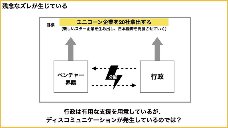 図.001