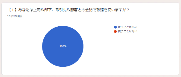 アンケートにご協力いただきありがとうございました 遠入のどか Note