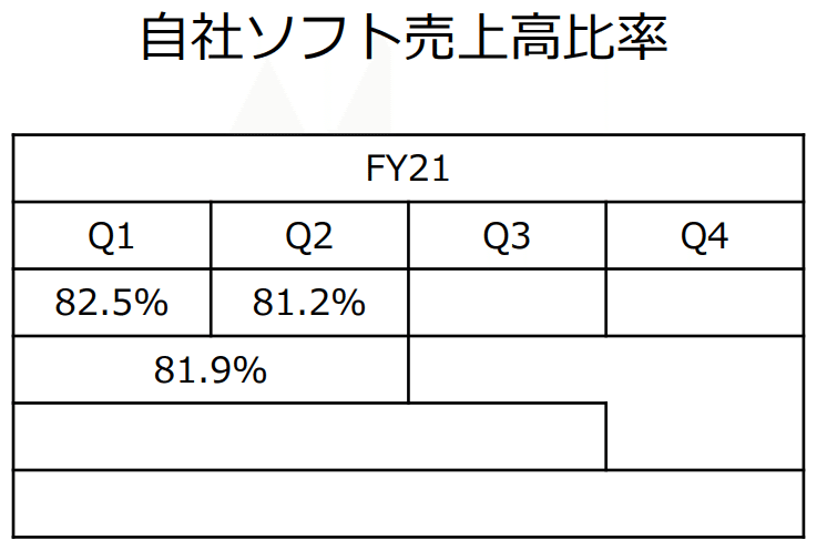 まいにち決算 任天堂の成長を支える2つの戦略は Ryotaro Note