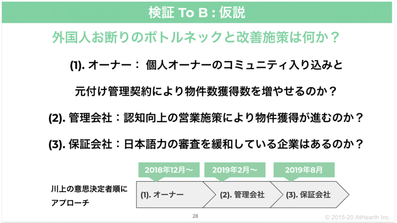 スクリーンショット 2020-11-06 11.48.41