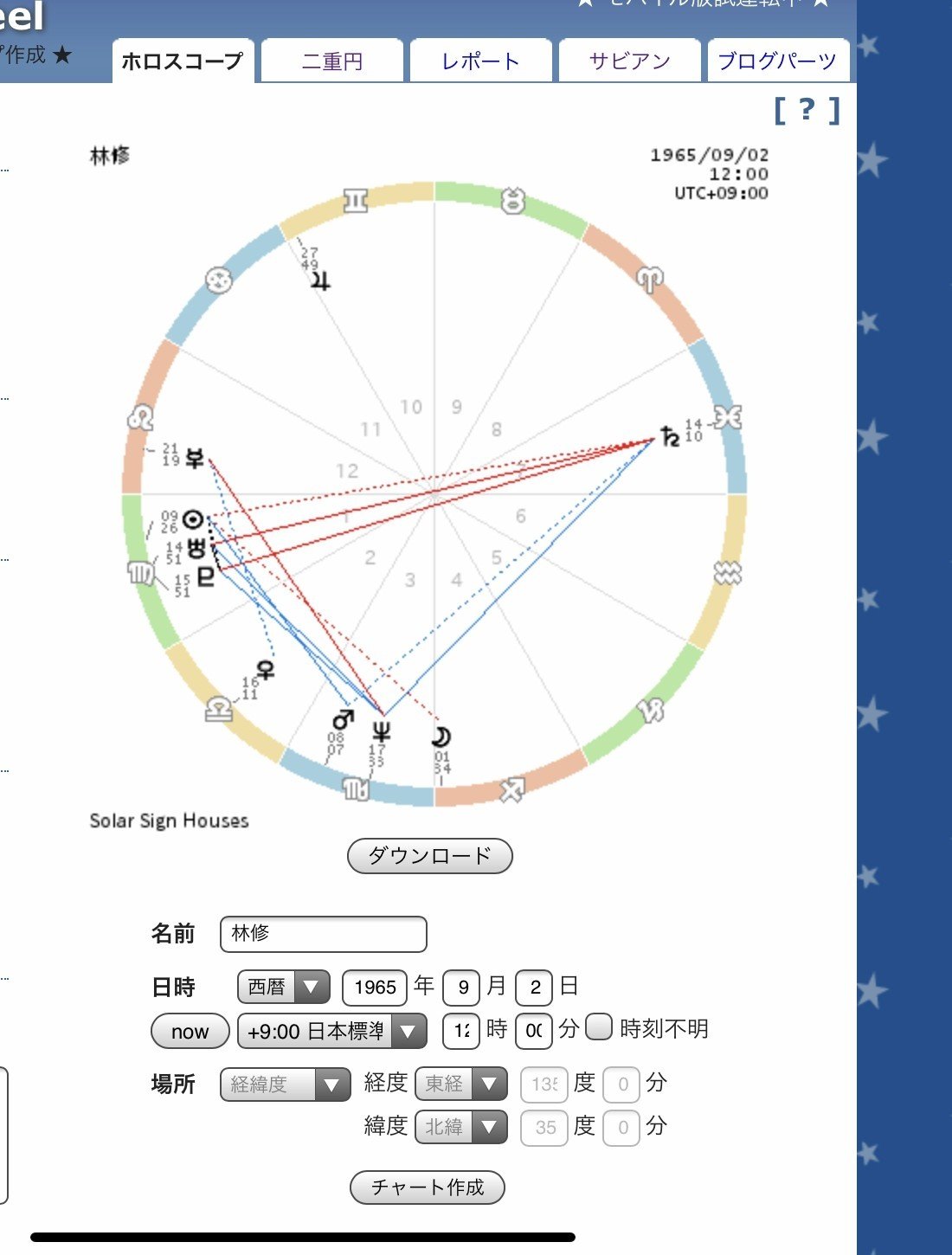 初心者でもできる ホロスコープで自分のステータスを割り出してみよう 三上裕喜 Note 初心者でもできる ホロスコープで自分のステータスを割り出してみよう 三上裕喜 Note
