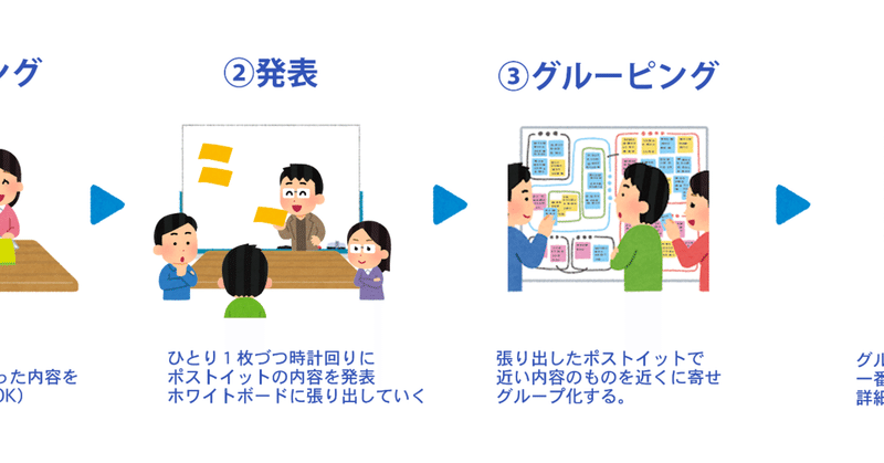読書会の会議法 Kj法 について説明する 読書会を支える技術 ひさこん 本のある生活 Note 読書会の会議法 Kj法 について説明する 読書会を支える技術 ひさこん 本のある生活 Note