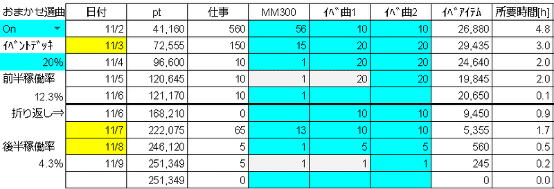 ミリシタ 餞の鳥 振り返り Ninomomo Note ミリシタ 餞の鳥 振り返り Ninomomo Note