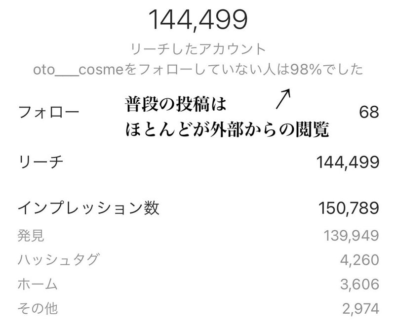 シャドウバン インスタの露出が極端に減った話と原因 Oto Note シャドウバン インスタの露出が極端に減った話と原因 Oto Note